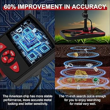 Amazon.com : Metal Detector for Adults, High Accuracy Metal